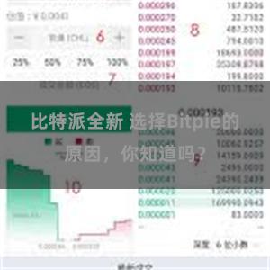 比特派全新 选择Bitpie的原因，你知道吗？