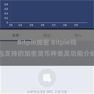 Bitpie加密 Bitpie钱包支持的加密货币种类及功能介绍